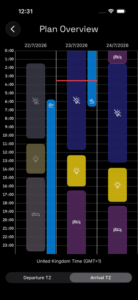 Plan overview calendar showing light, dark, and sleep blocks across three days